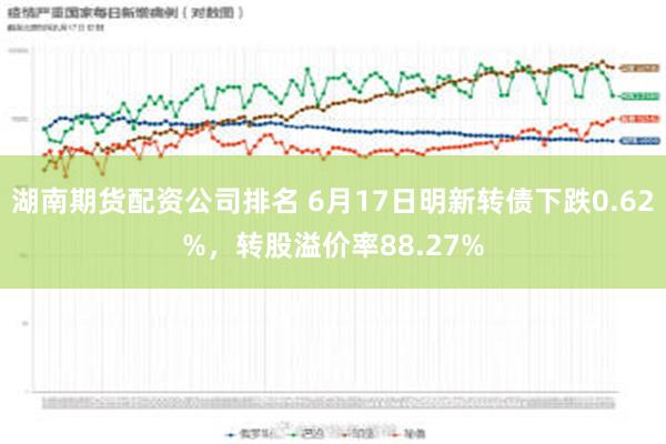 湖南期货配资公司排名 6月17日明新转债下跌0.62%，转股溢价率88.27%