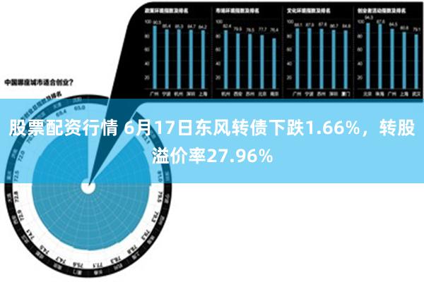 股票配资行情 6月17日东风转债下跌1.66%，转股溢价率27.96%