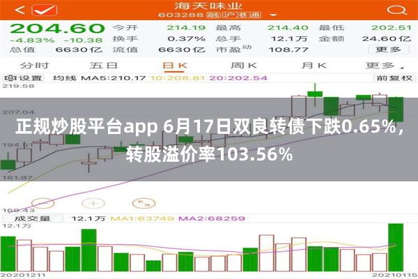 正规炒股平台app 6月17日双良转债下跌0.65%，转股溢价率103.56%