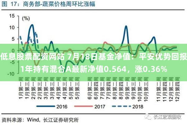 低息股票配资网站 7月18日基金净值：平安优势回报1年持有混合A最新净值0.564，涨0.36%