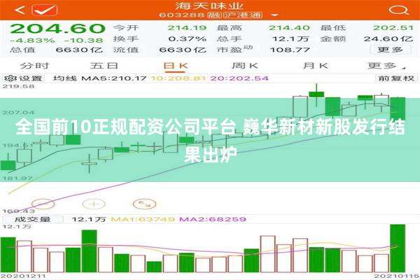 全国前10正规配资公司平台 巍华新材新股发行结果出炉