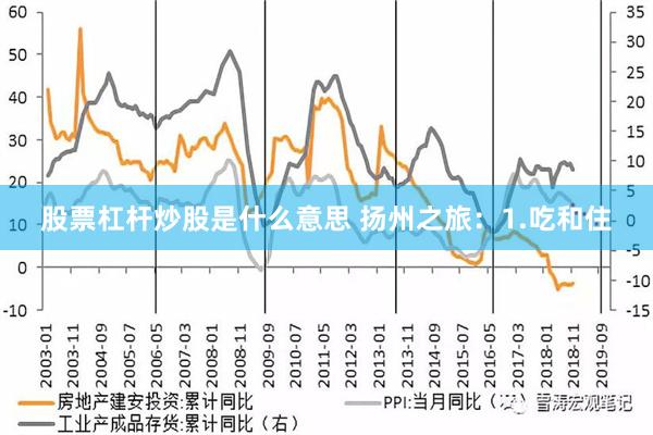 股票杠杆炒股是什么意思 扬州之旅：1.吃和住