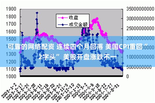 可靠的网络配资 连续四个月回落 美国CPI重回“2字头” 美股开盘涨跌不一