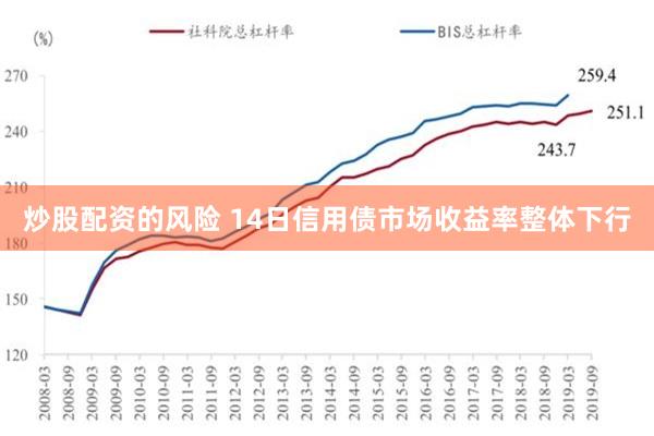 炒股配资的风险 14日信用债市场收益率整体下行