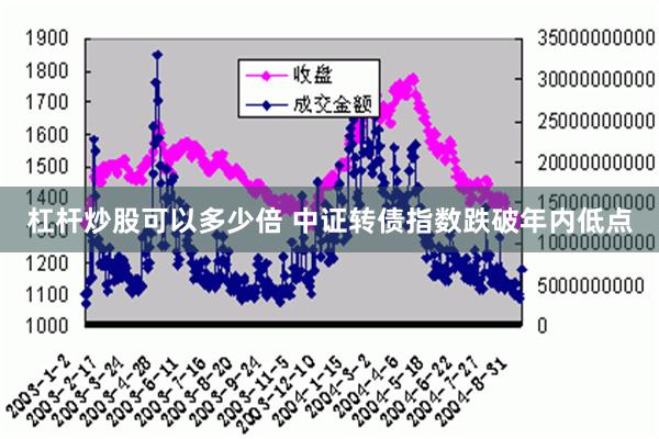 杠杆炒股可以多少倍 中证转债指数跌破年内低点