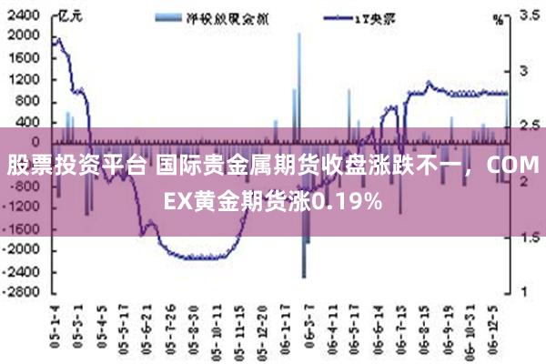 股票投资平台 国际贵金属期货收盘涨跌不一，COMEX黄金期货涨0.19%