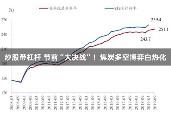 炒股带杠杆 节前“大决战”！焦炭多空博弈白热化