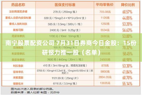 南宁股票配资公司 7月31日券商今日金股：15份研报力推一股（名单）