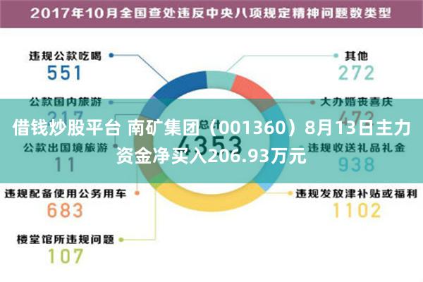 借钱炒股平台 南矿集团（001360）8月13日主力资金净买入206.93万元