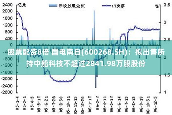 股票配资8倍 国电南自(600268.SH)：拟出售所持中船科技不超过2841.98万股股份