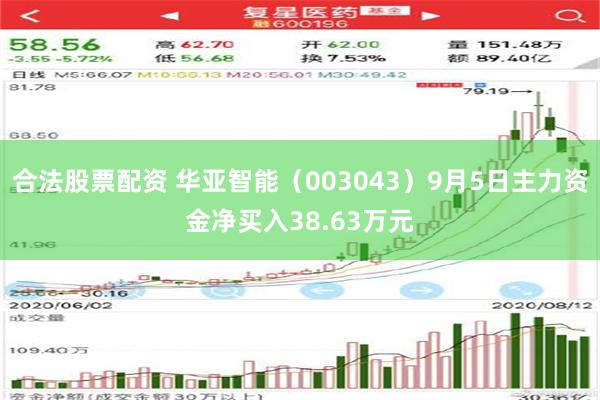 合法股票配资 华亚智能（003043）9月5日主力资金净买入38.63万元