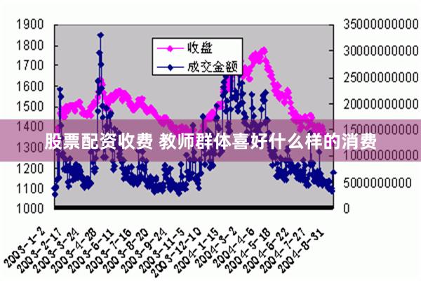 股票配资收费 教师群体喜好什么样的消费