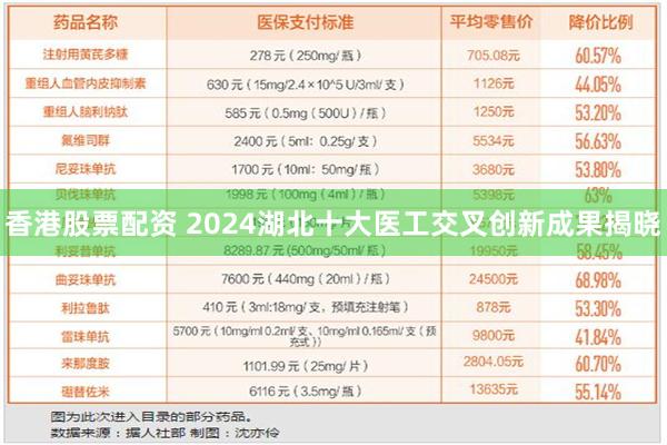 香港股票配资 2024湖北十大医工交叉创新成果揭晓