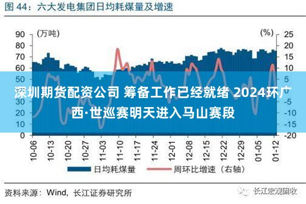 深圳期货配资公司 筹备工作已经就绪 2024环广西·世巡赛明天进入马山赛段