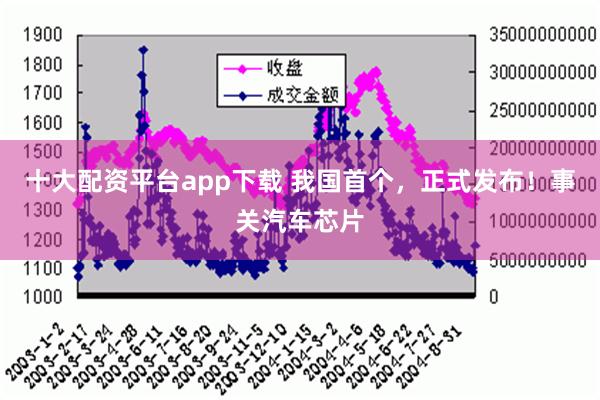 十大配资平台app下载 我国首个，正式发布！事关汽车芯片