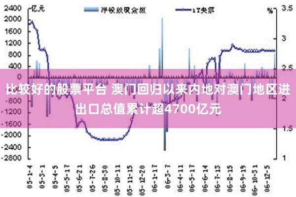 比较好的股票平台 澳门回归以来内地对澳门地区进出口总值累计超4700亿元