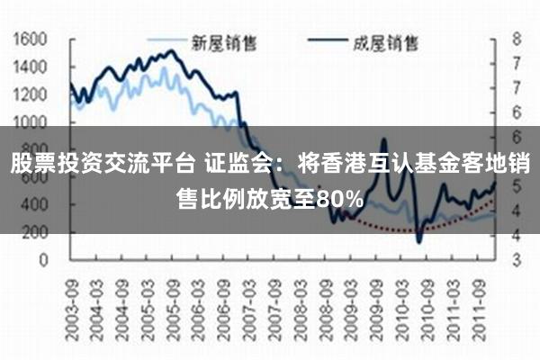 股票投资交流平台 证监会：将香港互认基金客地销售比例放宽至80%