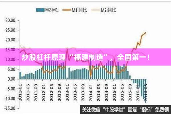 炒股杠杆原理 “福建制造”，全国第一！