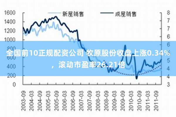 全国前10正规配资公司 牧原股份收盘上涨0.34%，滚动市盈率26.21倍