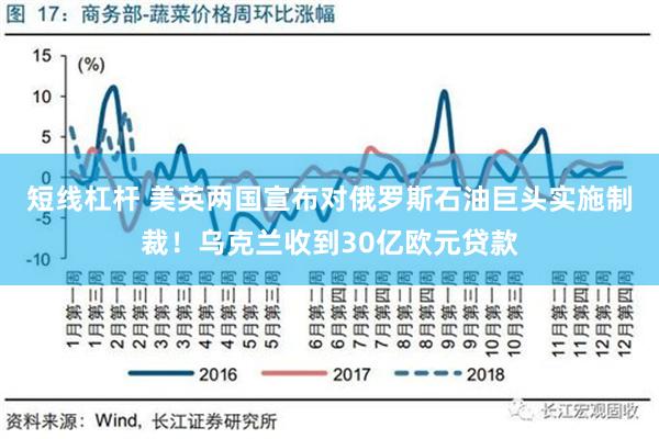 短线杠杆 美英两国宣布对俄罗斯石油巨头实施制裁！乌克兰收到30亿欧元贷款