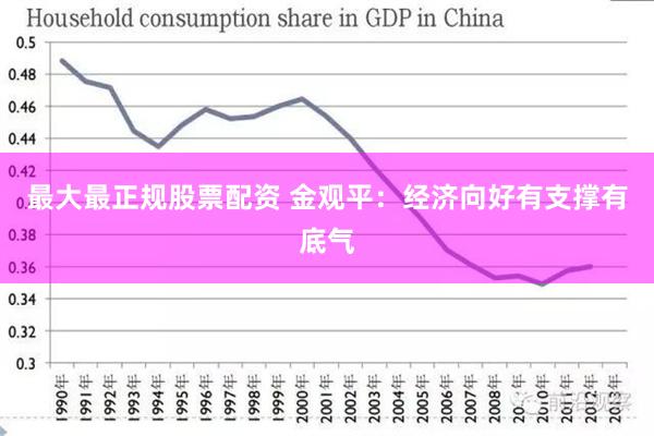 最大最正规股票配资 金观平：经济向好有支撑有底气