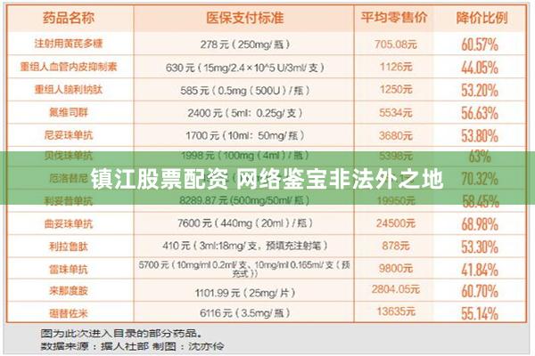 镇江股票配资 网络鉴宝非法外之地