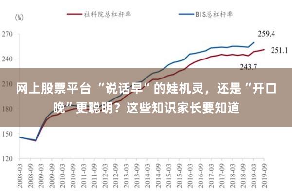 网上股票平台 “说话早”的娃机灵，还是“开口晚”更聪明？这些知识家长要知道