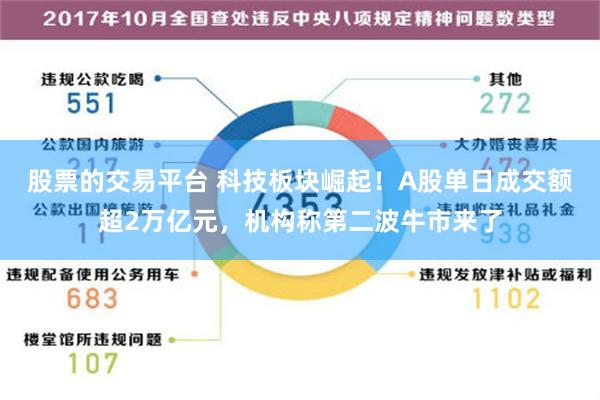 股票的交易平台 科技板块崛起！A股单日成交额超2万亿元，机构称第二波牛市来了