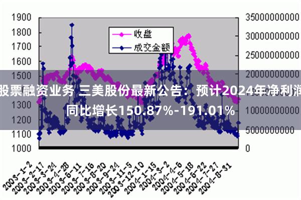 股票融资业务 三美股份最新公告：预计2024年净利润同比增长150.87%-191.01%